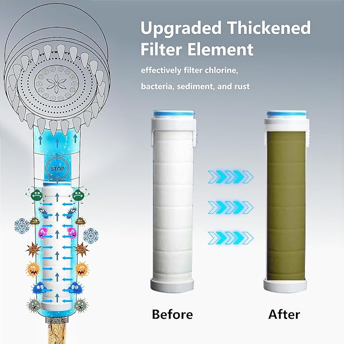 πΏ High-Pressure Adjustable Shower Head β Upgrade Your Shower Experience! πΏ(Full Set)